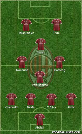 A.C. Milan Formation 2012
