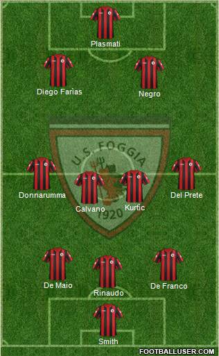 Foggia Formation 2012