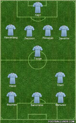 Manchester City Formation 2012