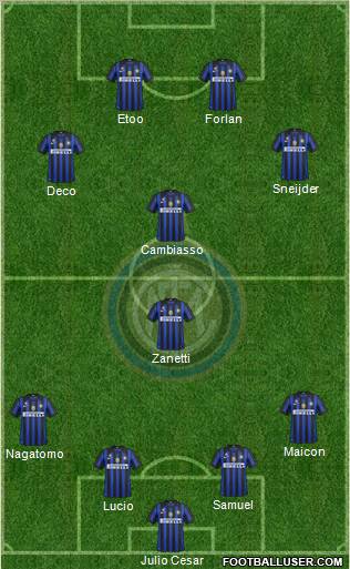 F.C. Internazionale Formation 2012