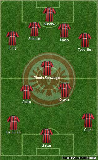 Eintracht Frankfurt football formation