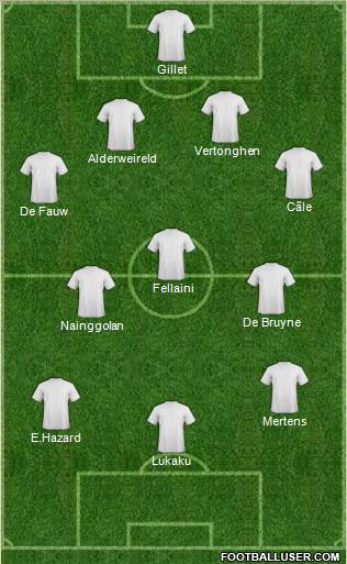 Fifa Team Formation 2012