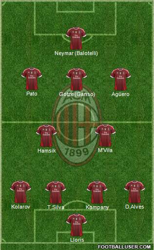 A.C. Milan Formation 2012