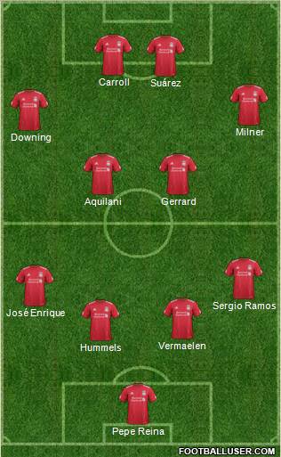 Liverpool Formation 2012