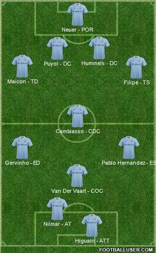 Manchester City Formation 2012