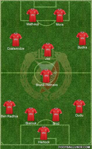 Widzew Lodz Formation 2012