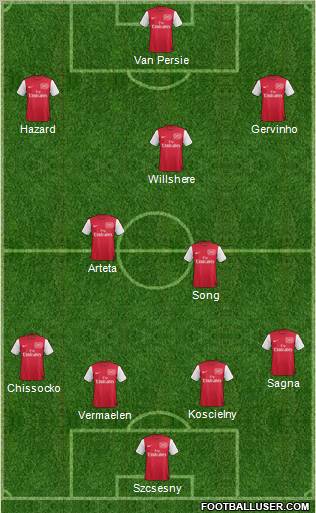 Arsenal Formation 2012