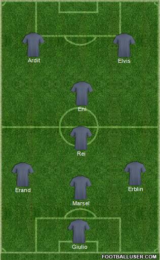 Championship Manager Team Formation 2012