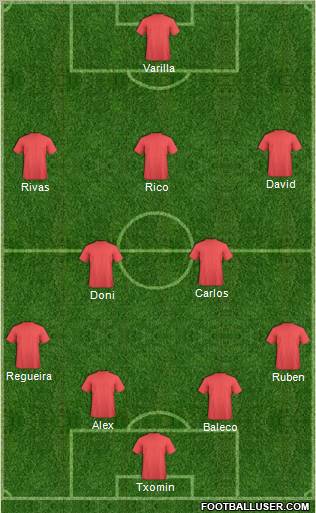 Champions League Team Formation 2012