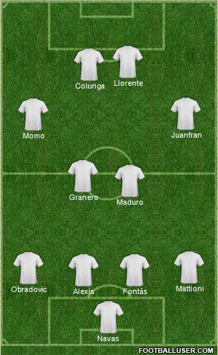 Dream Team Formation 2012