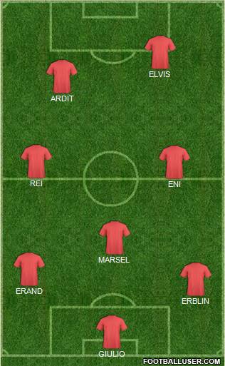 Champions League Team Formation 2012