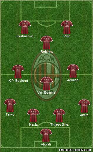 A.C. Milan Formation 2012