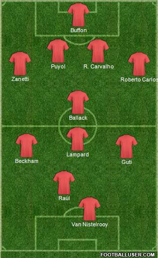 Dream Team Formation 2012