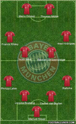 FC Bayern München Formation 2012