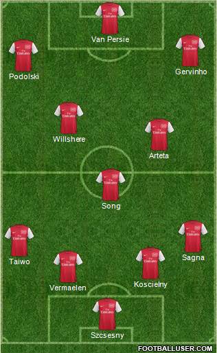 Arsenal Formation 2012