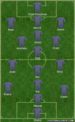 Dream Team Formation 2012