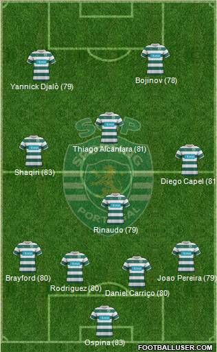 Sporting Clube de Portugal - SAD Formation 2012