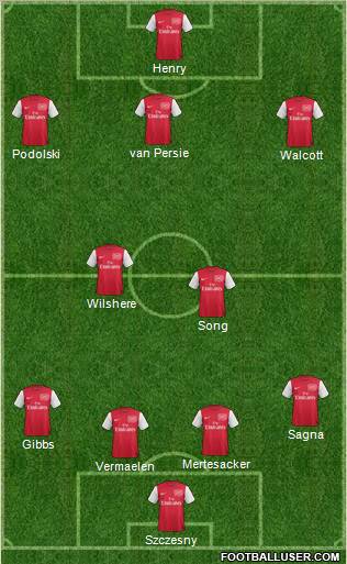 Arsenal Formation 2012