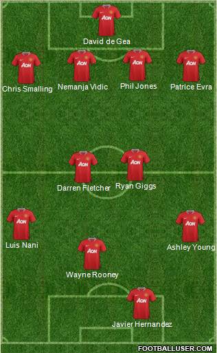 Manchester United Formation 2012