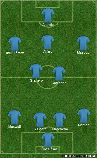 Dream Team Formation 2012