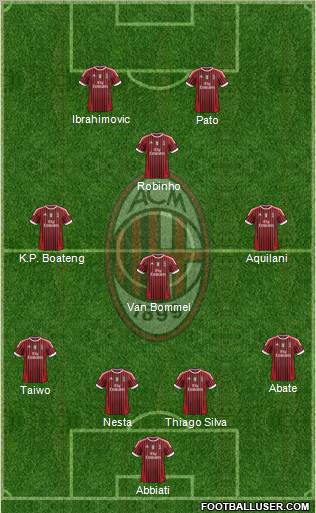 A.C. Milan Formation 2012