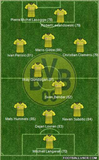 Borussia Dortmund Formation 2012