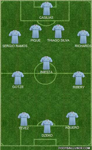 Manchester City Formation 2012