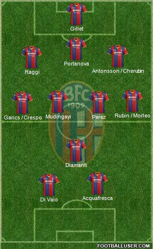 Bologna Formation 2012