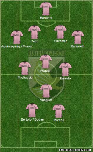 Città di Palermo Formation 2012