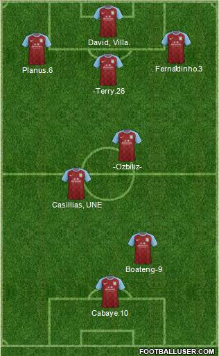 Aston Villa Formation 2012