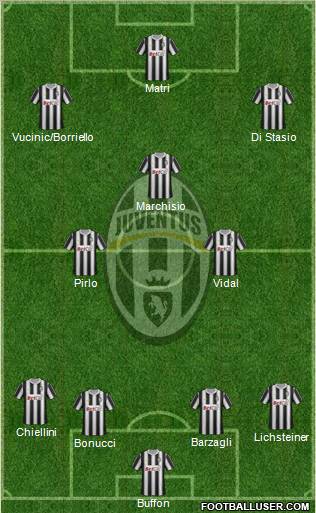 Juventus Formation 2012