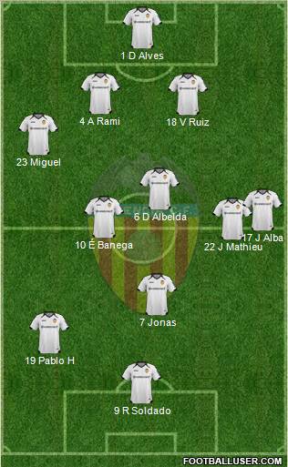 Valencia C.F., S.A.D. Formation 2012