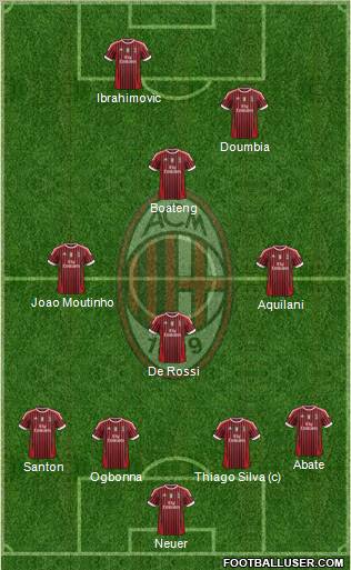A.C. Milan Formation 2012