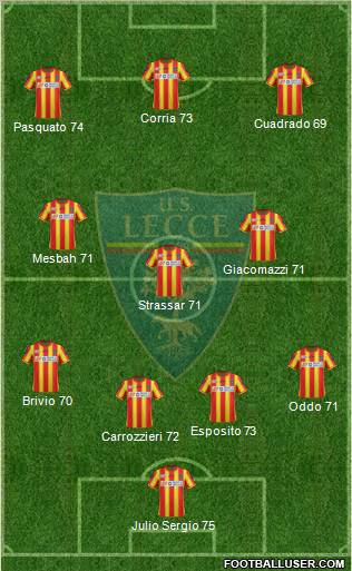 Lecce Formation 2012