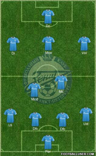 Zenit St. Petersburg Formation 2012