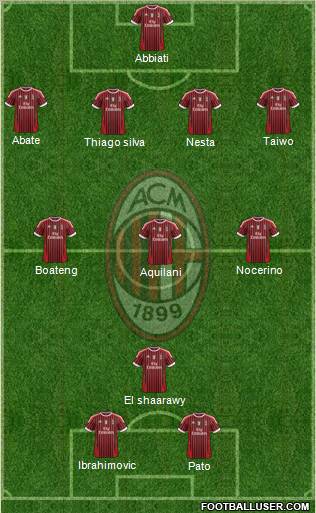 A.C. Milan Formation 2012
