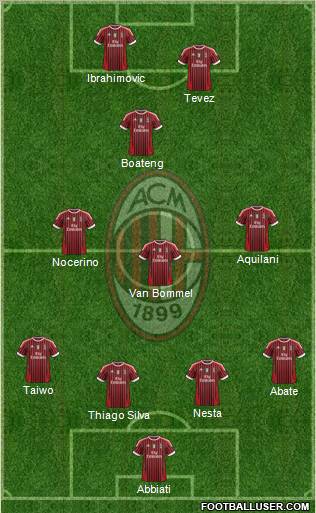A.C. Milan Formation 2012