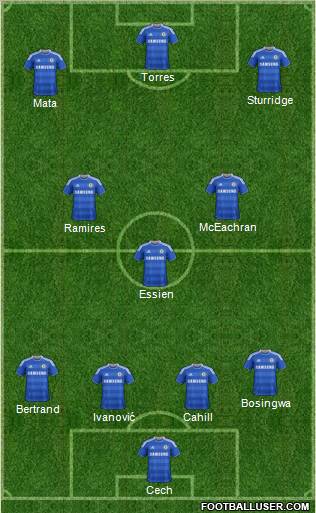 Chelsea Formation 2012