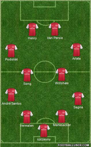 Arsenal Formation 2012