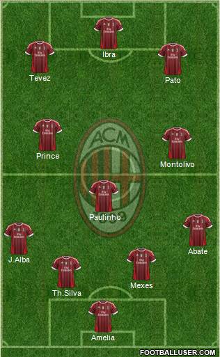 A.C. Milan Formation 2012