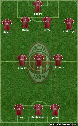 A.C. Milan Formation 2012