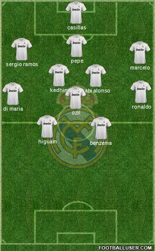 Real Madrid C.F. Formation 2012
