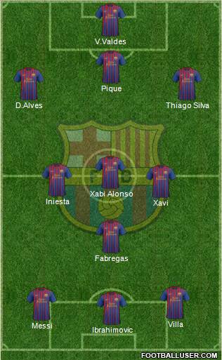 F.C. Barcelona Formation 2012