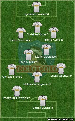 CSD Colo Colo Formation 2012