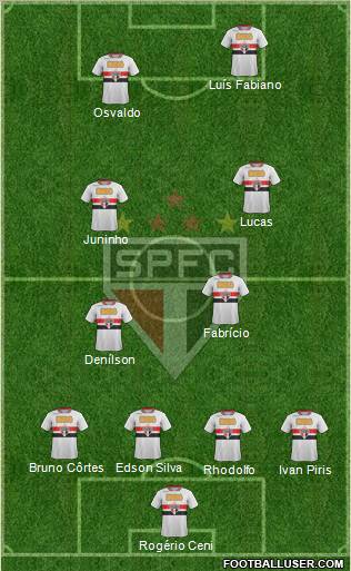 São Paulo FC Formation 2012