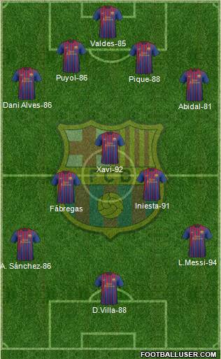 F.C. Barcelona Formation 2012