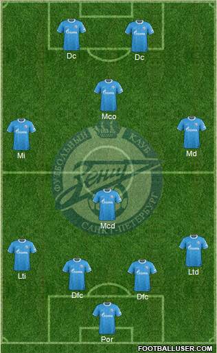 Zenit St. Petersburg Formation 2012