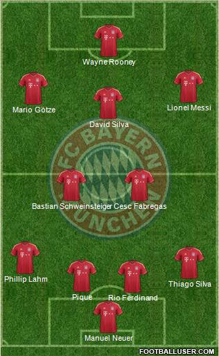 FC Bayern München Formation 2012