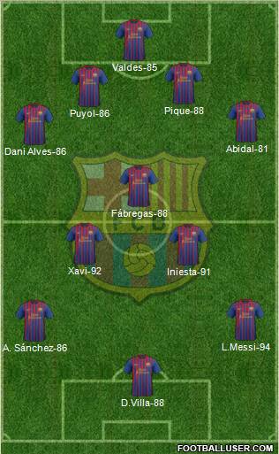 F.C. Barcelona Formation 2012