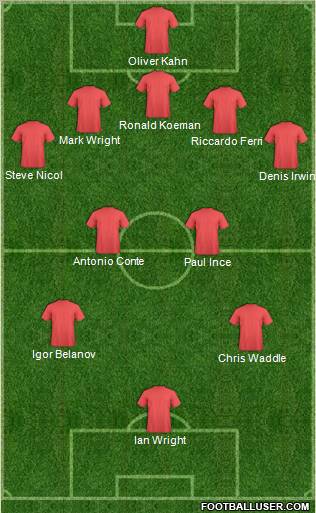Dream Team Formation 2012